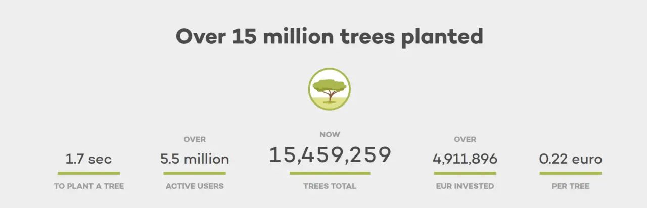 Status of Ecosia when I first joined in 25 Oct, 2017